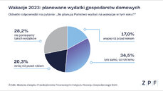 wykresy-cf-2023q2_pytspec-1.jpg