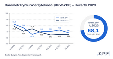 brw-2023q1-BRW-1.png