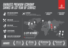 13027-infographic-premiumeconomy-en.jpg