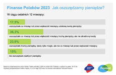 ‎IPF_barometr_finanse polaków_oszczędzanie_2023_SM_1.jpeg