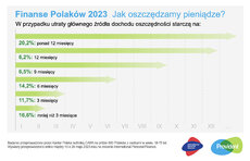 ‎IPF_barometr_finanse polaków_oszczędzanie_2023_SM_2.jpeg