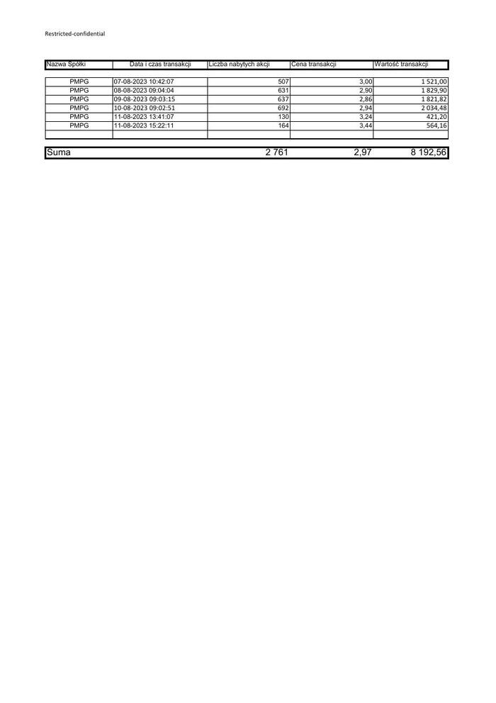 zal01 RB 33 2023 PMPG zestawienie transakcji 07-11 08 2023