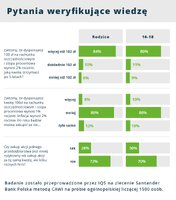 Wykres – pytania weryfikujące wiedzę
    