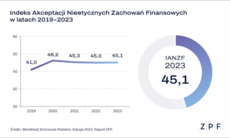 Indekst akceptacji nieetycznych zachowań.png