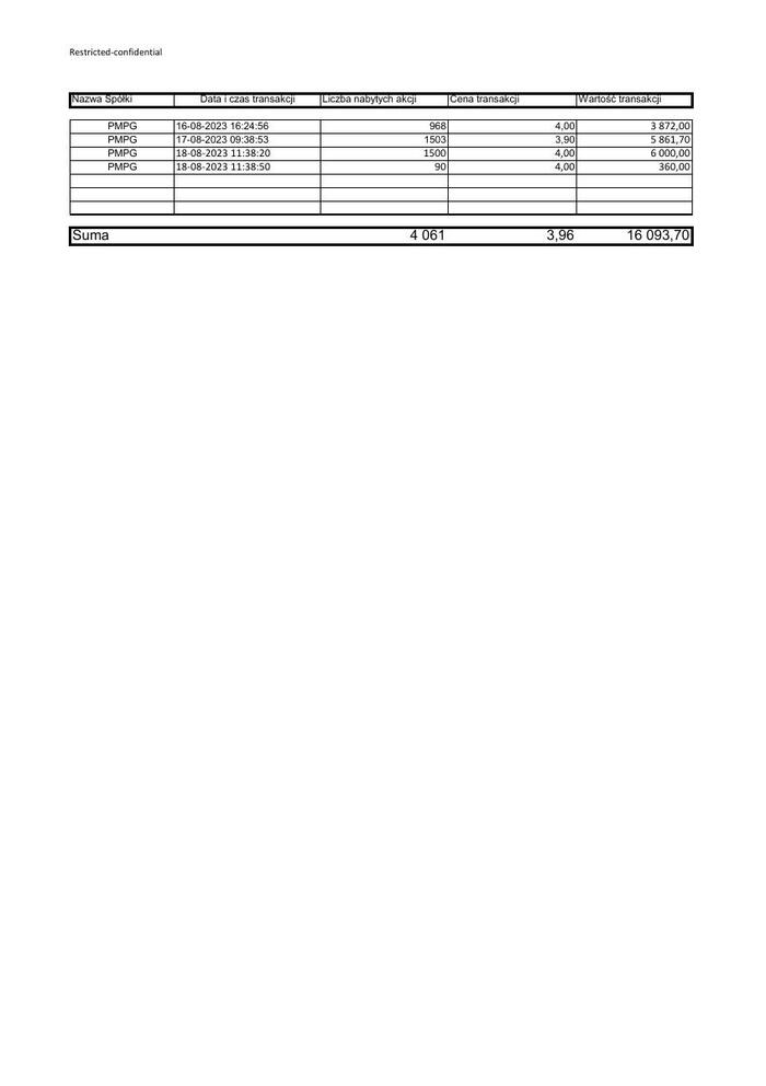 zal01 RB 35 2023 PMPG zestawienie transakcji 16-18 08 2023