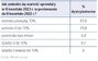 Zmiana wartości sprzedaży w Q2 2023 r w porównaniu do Q2 2022 r 
    
