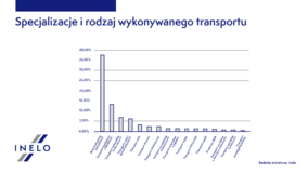 Badanie ankietowe_Inelo_Rodzaje transportu