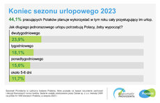 ‎barometr providenta_koniec sezonu urlopowego_2023_SM_1.jpeg