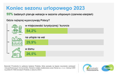 ‎barometr providenta koniec sezonu urlopowego 2023 SM 2