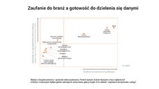 Badanie ING_zaufanie do branz a gotowosc do dzielenia sie danymi.jpg