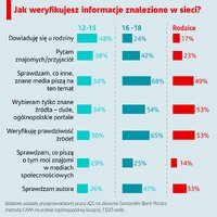 Grafika weryfikacja źródeł
    
