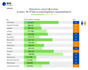 Grafika_młodzi dłużnicy rekordziści