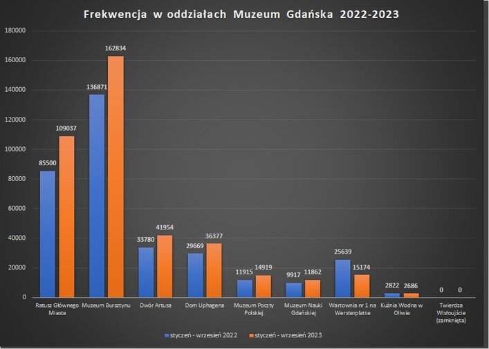 frekwencja w oddziałach MG 2022-2023, mat  MG