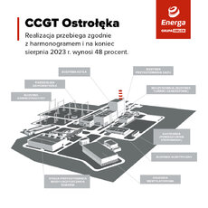 #18930 ENERGA SA CCGT Ostroleka_schemat elektrowni [JCh] v12_1-1.jpg