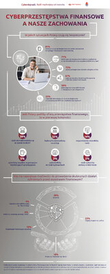 Infografika Cyberdojrzali 3-10-2023