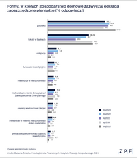 ZPF - BRCF - oszczędności Polaków -Q3_2023.png