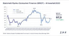 ZPF - BRCF Q3_2023.png