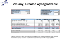 Źródło Inelo_Zmiany a realne wynagrodzenia_nr 1 png.png