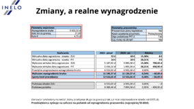 Źródło Inelo_Zmiany a realne wynagrodzenia_nr 1 png