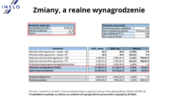 Źródło Inelo_Zmiany a realne wynagrodzenia_nr 1 png