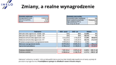 Źródło Inelo_zmiany a realne wynagrodzenie_ nr 2 .png