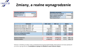 Źródło Inelo_Zmiany a realne wynagrodzenie_nr 2 