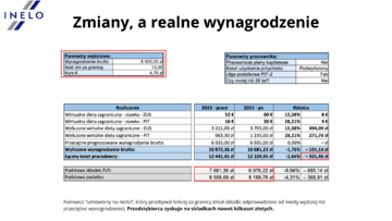 Źródło Inelo_Zmiany a realne wynagrodzenie_nr 2 