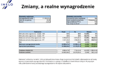 Źródło Inelo_Zmiany a wynagrodzenia_nr 3.png