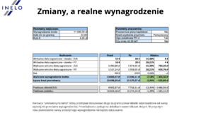 Źródło Inelo_Zmiany a wynagrodzenia_nr 3