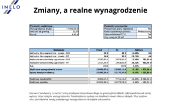 Źródło Inelo_Zmiany a wynagrodzenia_nr 3