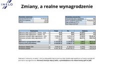 Źródło Inelo_Zmiany a wynagrodzenie_nr 4 .png