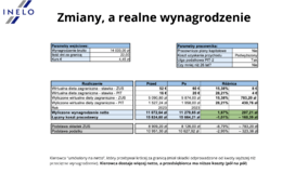 Źródło Inelo_Zmiany a wynagrodzenie_nr 4 