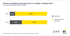 EY ZPF - Nadużycia w sektorze finansowym - 2.png