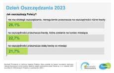 barometr providenta_dzień oszczędzania_2023_SM_1.jpeg