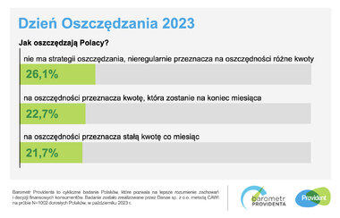 barometr providenta dzień oszczędzania 2023 SM 1