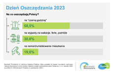 barometr providenta_dzień oszczędzania_2023_SM_2.jpeg