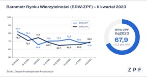 ZPF - Barometr Rynku Wierzytelności - Q2_2023.png