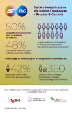 P&G_Gender Equality_infografika.jpg