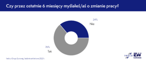 Badanie Inelo i Eurowag 2023_Czy przez ostatnie 6 miesięcy myślałeś o zmianie pracy_nr 1 
