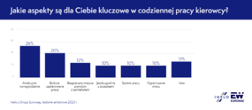 Badanie Inelo i Eurowag 2023_ Jakie aspekty są dla Ciebie kluczowe w codziennej pracy kierowcy_nr 3