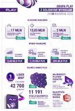 infografika Q3 