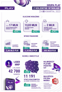 infografika Q3 