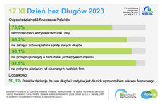 barometr providenta_dzień bez długu_2023_SM_1.jpeg