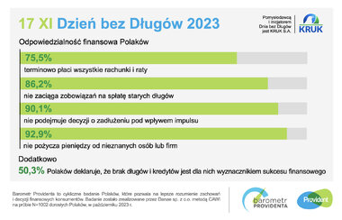 barometr providenta dzień bez długu 2023 SM 1