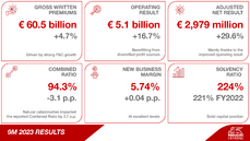 Generali_Global_9MResults_ENG.png