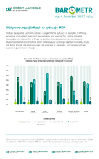 barometr_IVkw2023_Barometr_IIkw2023_inflacja.png