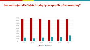 Zrównoważone życie.png