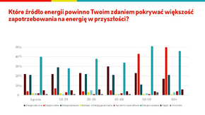 Źródła energii w przyszłości.png