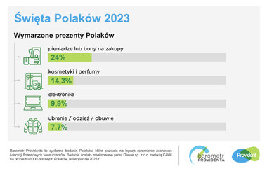 Gwiazdkowy Barometr Providenta