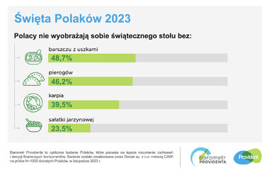 Gwiazdkowy Barometr Providenta